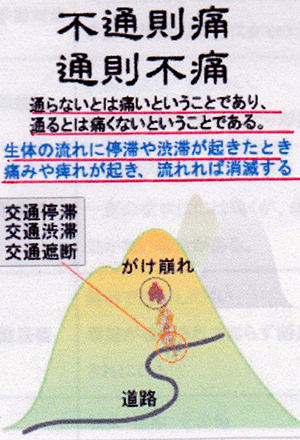不通則痛・通則不通